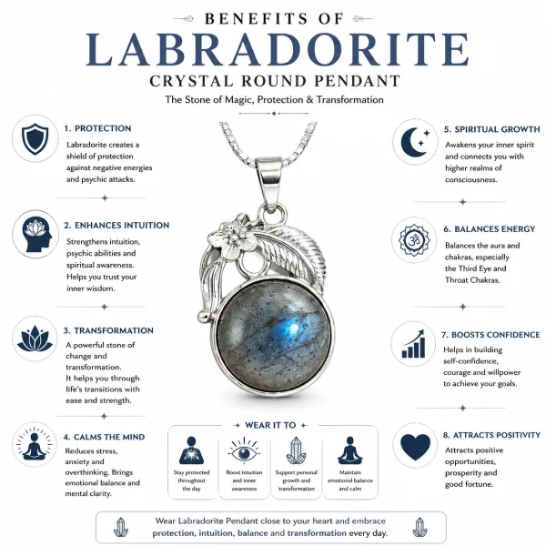 Labradorite_Crystal_Round_Pendant_For_Unisex