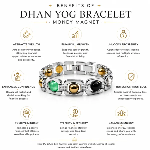 Silver_Plated_Dhan_Yog_Bracelet_Money_Magnet
