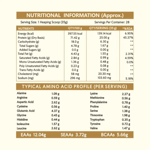 Black_Whey_Protein_Mango_For_Unisex