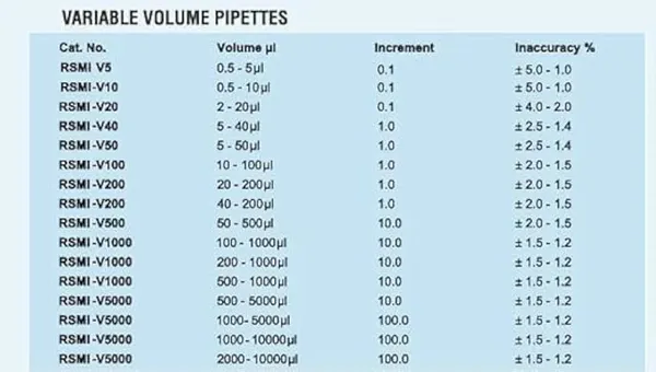 Kripal_Care_Micro_Laboratory_Pipette_Paan