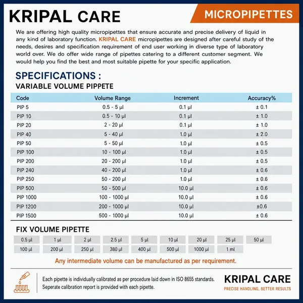 KRIPAL_CARE_Single-Channel_Pipettor_Adjustable_Variable_Volume_Micro_Pipette_High_Accurate_Pipettor_for_Laboratory