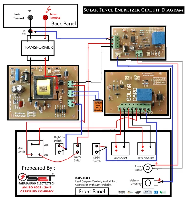 Set_Solar_Fence_Energizer_PCB_Combo_|_Mother_Board_+_Solar_Card_+_Siren_Card_|_Heavy_Duty_|_Factory_Tested__|