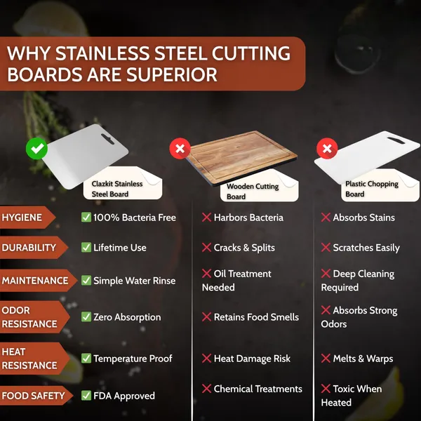Silver_Premium_Stainless_Steel_Vegetable_Cutting_Board,_Sus304_Vegetable_And_Fruit_Cutter_Pad,_Heavy-Duty_Metal_Chopping_Board_(32_X_21.5_Cm)