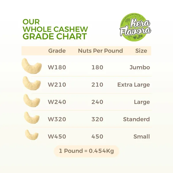 Cashew_Nuts