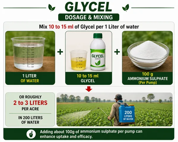 Glycel_Herbicide-Glyphosate