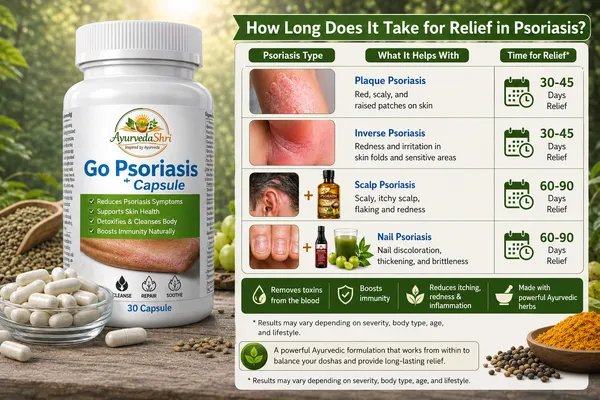 Go_Psoriasis_Capsule_–_Ayurvedic_Skin_Support_Formula
