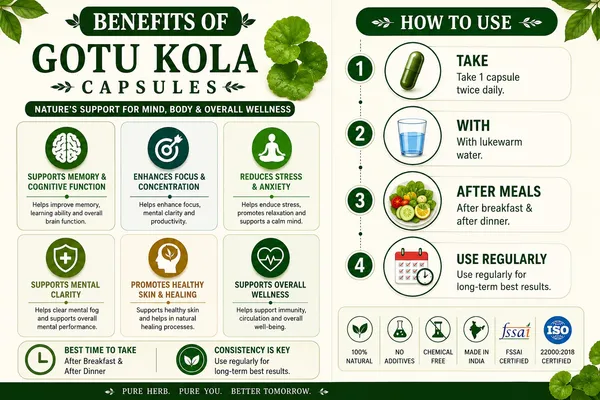 Gotu_Kola_Capsule's_(30Capsules)-Natural_Focus_&_Mental_Wellness