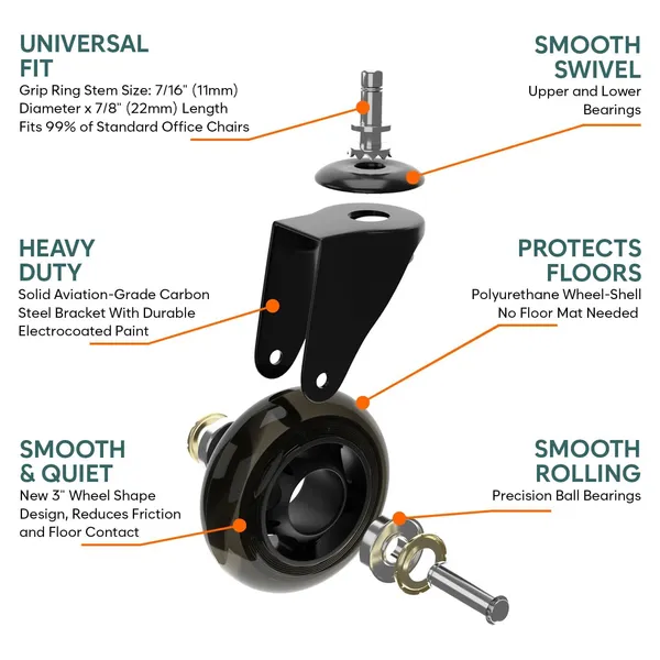 Betlex_Heavy_Duty_Office_Chair_Wheels_–_Universal_5_Set_Replacement_Casters_|_Safe_for_Hardwood_Floors,_No_Mat_Needed_|_Smooth_&_Silent_Rollerblade_Style_Chair_Casters_for_All_Office_Chairs