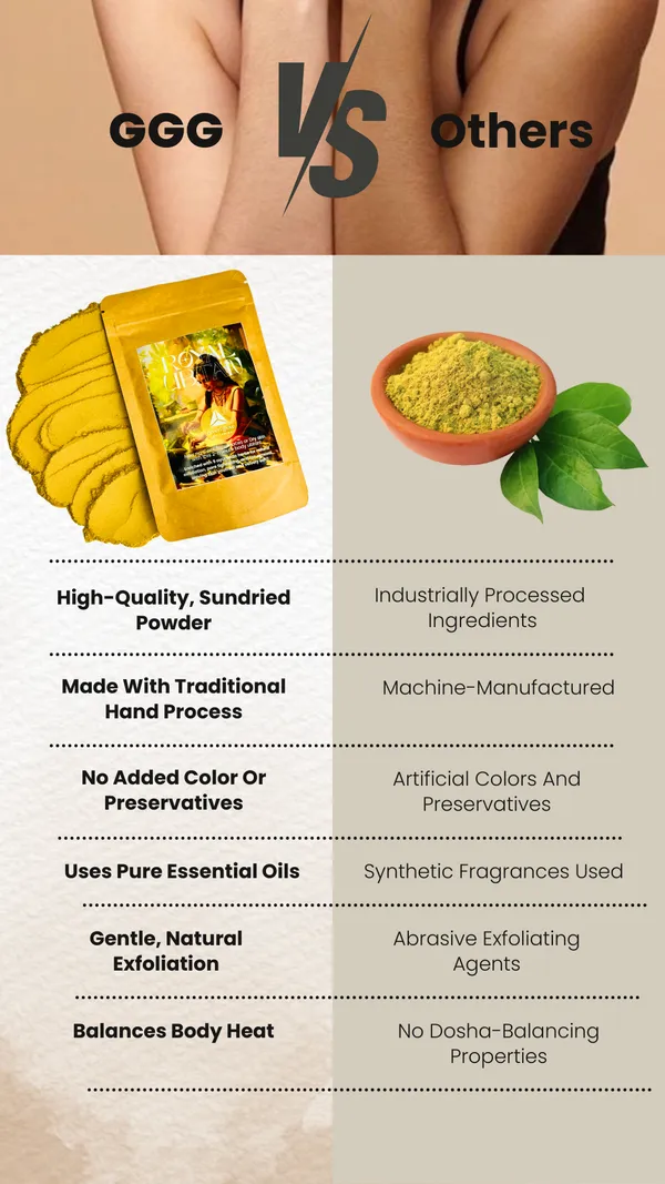 Royal_Ubtan_Body_Scrub_For_Unisex