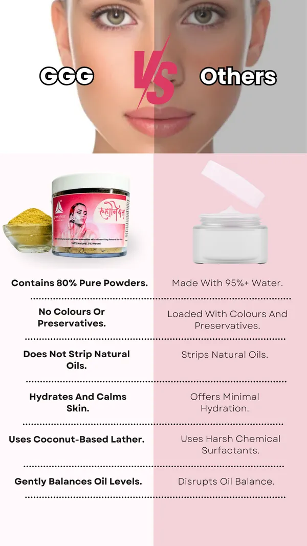 Roohaniyat_Face_Wash_For_Unisex