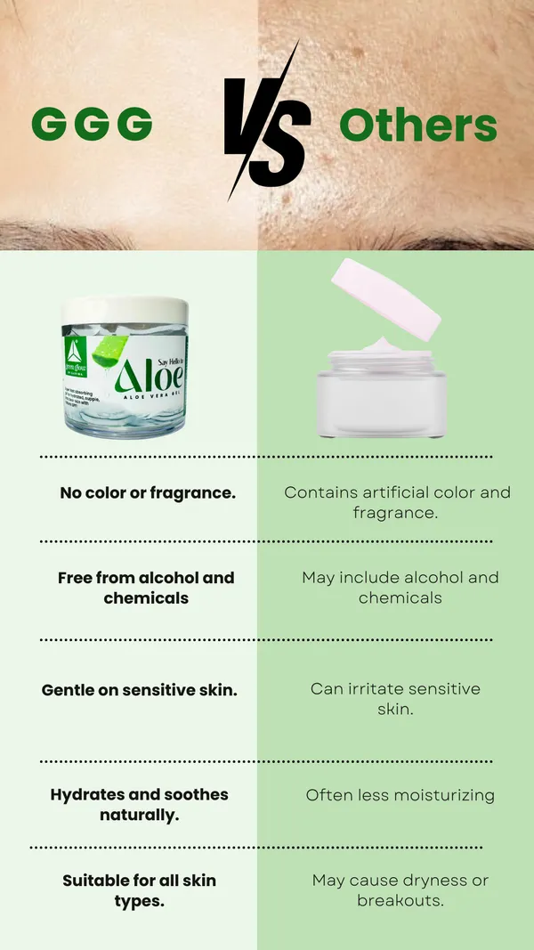 Aloe_Vera_Gel_For_Unisex