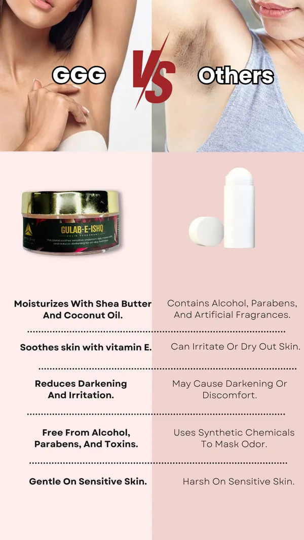 Gulab_-_E_-_Ishq_Body_Deodorant_For_Unisex