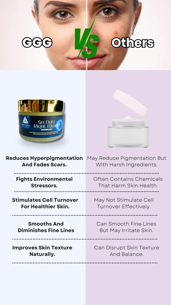On_Duty_Night_Ritual_Face_Cream_For_Unisex