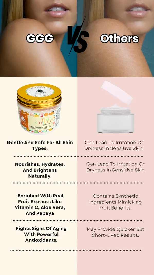 Fruit_Custard_Body_Cream_Body_Cream_For_Unisex