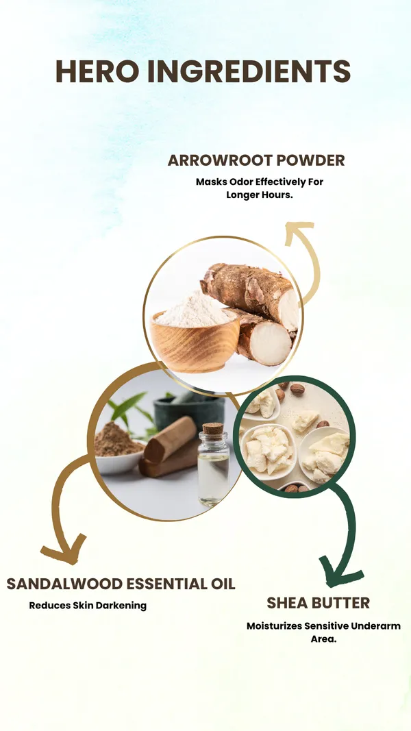 Chandanam_Sandalwood_Body_Deodorant_For_Unisex