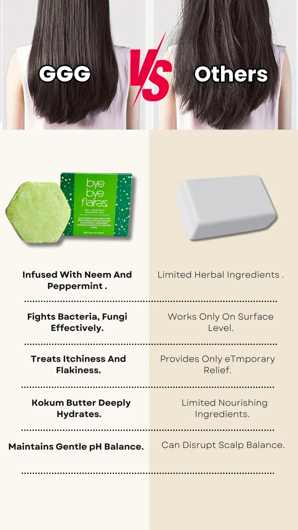 Bye_Bye_Flakes_Anti_Dandruff_Hair_Shampoo_Bar_For_Unisex