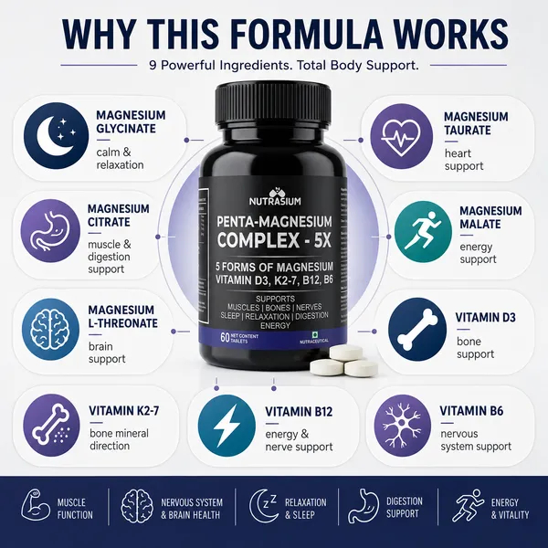 Nutrasium_Penta_Magnesium_Complex_|_Five_Active_Forms_Of_Magnesium_|_Citrate,_Glycinate,_L-theronate,_taurate,_Malate_with_Vitamin_B12,_B6,_D3,_K2_for_Energy,_Stamina_&_Relaxation