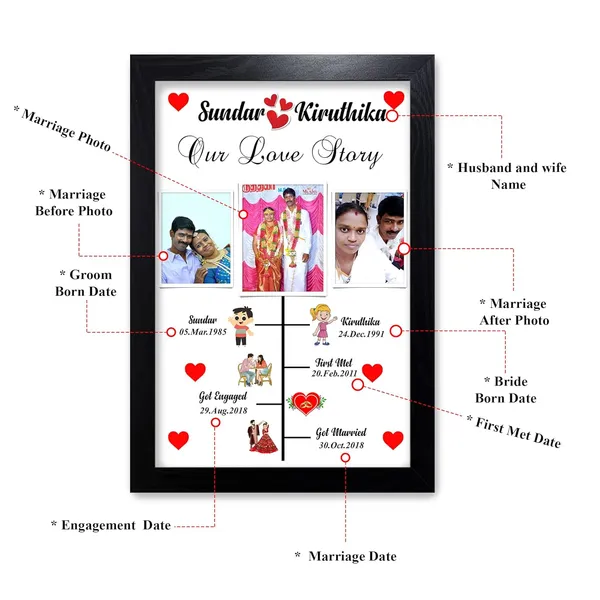 Personalized_"Our_Love_Story"_Photo_Frame_–_Custom_Timeline_Wooden_Wall_Decor