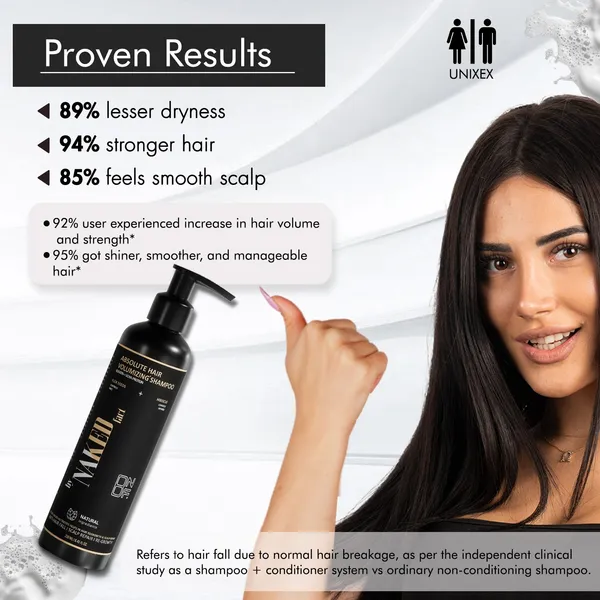 By_Naked_Fact_Absolute_Hair_Volumizing_Shampoo_Control_Itchy_Scalp,_Frizz_And_Dryness_Intense_Ph_Balance_Anti-Pollution_Contains_Soya_Protein,_Hydrolysed_Keratin,_Vitamin-B5_And_Caffeine_|_For_All_Hair_Types_For_Women_And_Men_250Ml