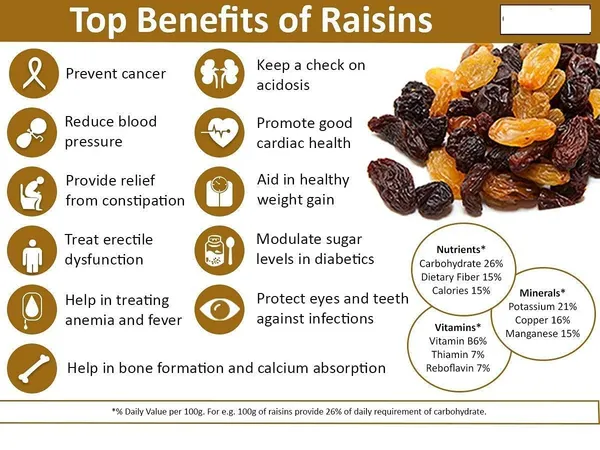 Roods_Fresh_Kishmish_Seedless_Dry_Grapes,_(250_Gram)