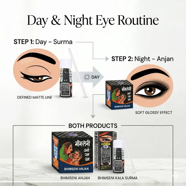 Bhimseni_Black_Surma_and_Anjan