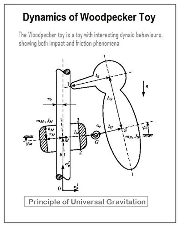 Multicolour_Woodpecker_Pole_Pecking_Sliding_Toy_|_Spring_Bird_Science_Toy_|_Vintage_Classic_Toy
