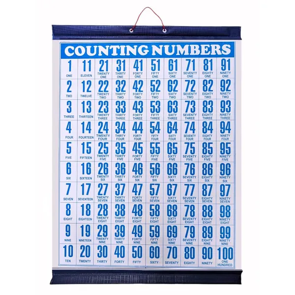 Multicolour_English_Alphabet_Chart_|_Counting_Numbers_|_Educational_Chart_Collection_For_Early_Learning