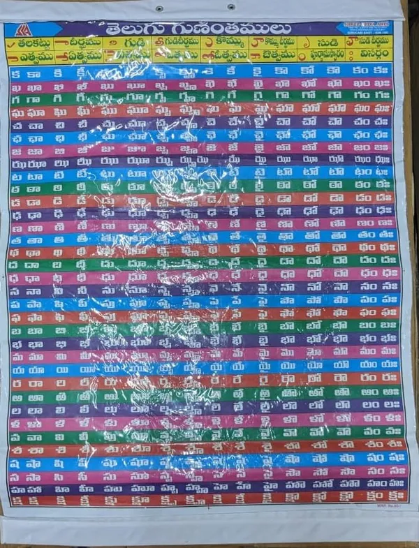 Multicolour_Telugu_Guninthalu_And_Vattulu_Chart_|_Printed_On_Both_Sides_|_Wall_Hanging_Laminated_Sheet_Size_60_X_47_Cm_|_Educational_Chart_Collection_For_Early_Learning