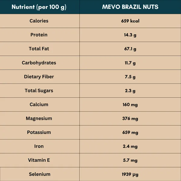 Pack_OF_2_Mevo_Premium_Exotic_Brazil_Nuts_(Selenium_Rich)_-_200_g