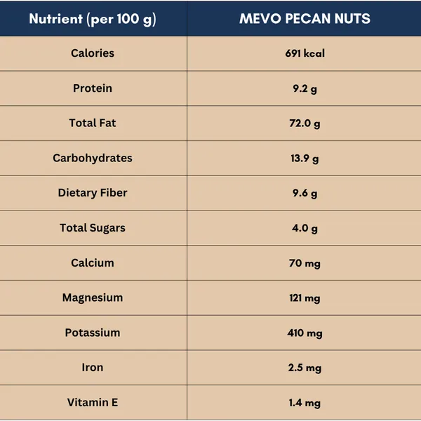 Pack_OF_2_Mevo_Premium_Exotic_Pecan_Nuts_-_200_G