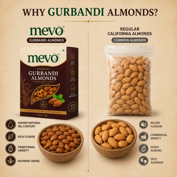Pack_OF_2_Mevo_Premium_Gurbandi_Almonds_(Oil_Rich)_-_400_g