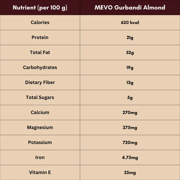 Pack_OF_2_Mevo_Premium_Gurbandi_Almonds_(Oil_Rich)_-_400_g