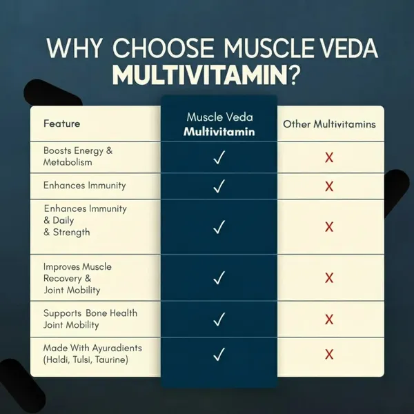 Herbal_Extracts_Multivitamin_Supplement_For_Adults_With_Energy,_Immunity_&_Muscle_Recovery