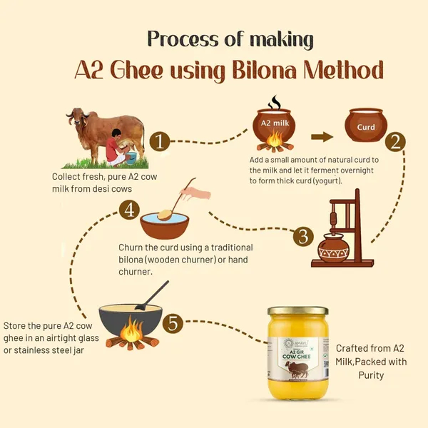 Premium_A_2_Gir_Cow_Ghee_Traditional_Bilona_Method_Pure_Ghee_Mason_Jar_500_Ml