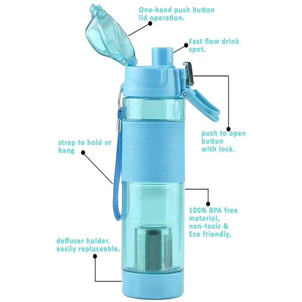 Multicolor_Water_Bottle_And_With_Food_Grade_Plastic_And_Stylish_And_Portable_Particulates_Not_Included