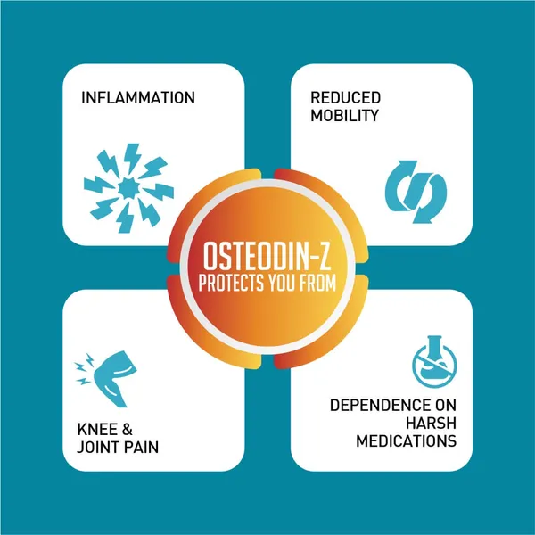 Blue_Osteodin_Z_Drops_(Pack_Of_2)