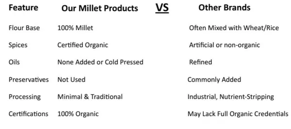 100%_Certified_Organic_Mix_Miilets_Classic_Baked_Chips_(Crackers)_50Gm_|_Healthy,_Tasty,Gluten-Free,Vegan,_Nutrient-Rich_Delight_For_Wholesome_Meals_Pack_of_3