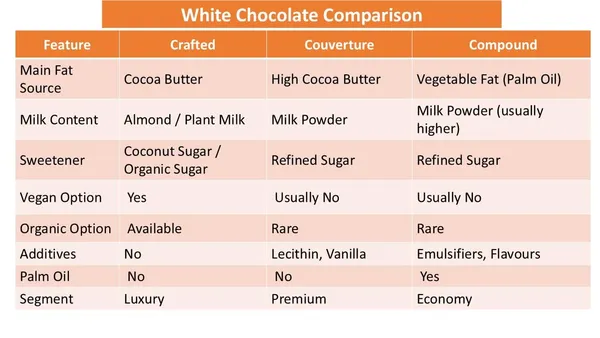 Demriga_Vegan_Organic_White_Chocolate_75_Almond_Milk_Coconut_Sugar_Sweetened_Dairy_Free_Palm_Oil_Free_500G