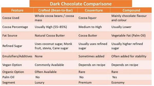 Demriga_Crafted_Dark_Chocolate_75_Cocoa_Powder_100_Vegan_Organic_Contains_Coconut_Sugar_500_G