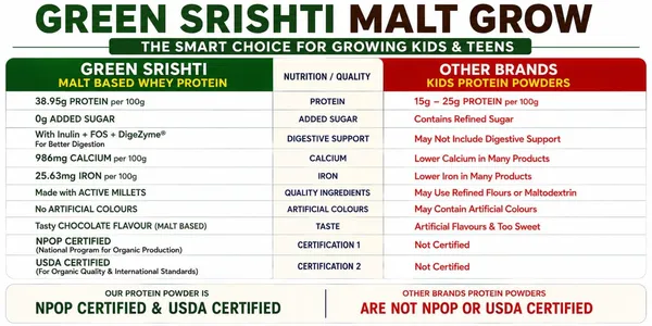 Nutri_Grow_Malt_Based_Whey_Protein_for_Kids_&_Teens_200g