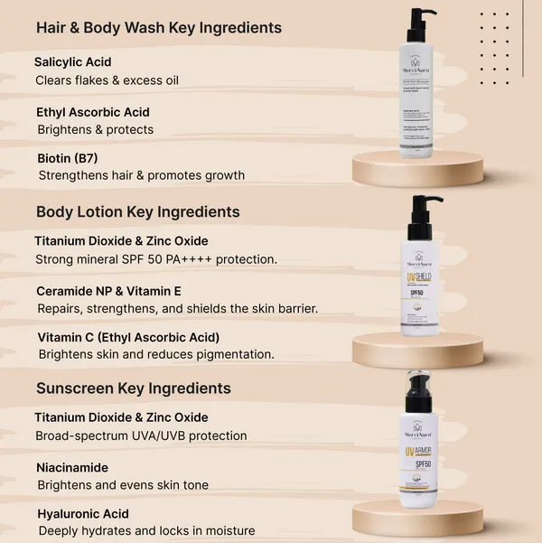 Merciaura_Desire_Glow_Shield_Combo_–_Complete_Sun_&_Care_Pack__Desire_Hair_+_Body_Wash_(300_ml)_|_UV_Shield_Body_Lotion_SPF_50_PA++++_(120_ml)_|_UV_Armor_Sunscreen_SPF_50_PA++++_(100_ml)