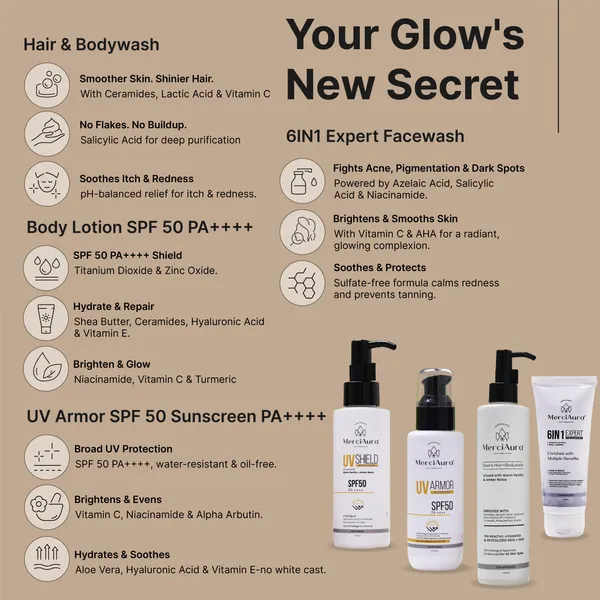 Merciaura_Signature_Desire_Combo_–_Complete_Care_Pack_(Set_of_4)__6-in-1_Expert_Face_Wash_(100_ml)_|_UV_Armor_Sunscreen_SPF_50_PA++++_(100_ml)_|_UV_Shield_Body_Lotion_SPF_50_PA++++_(120_ml)_|_Desire_Hair_+_Body_Wash_(300_ml)