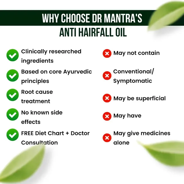 Dr_Mantra_Anti_Hair_For_Oil_|_100_ml