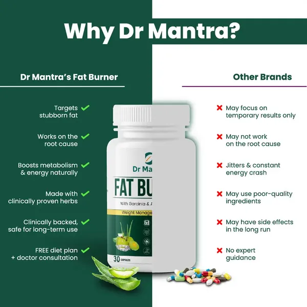 Dr_Mantra_Fat_Burner_Capsules_for_Weight_Management_|_30_Capsules