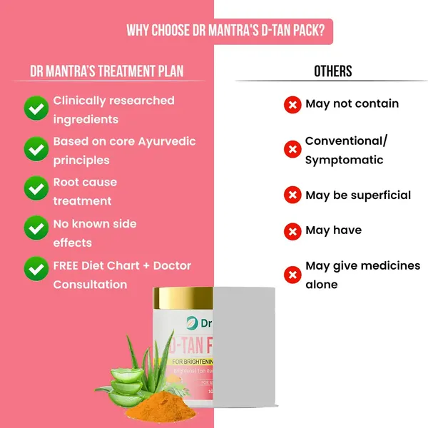 Dr_Mantra_D-Tan_Face_Pack_for_Skin_Brightening