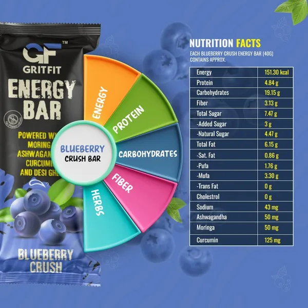 GRITFIT_Superfood_40_grams_Energy_Bar_Blueberry_Crush_(Pack_of_6),_4.84g_Protein_and_3.13g_Fiber_Per_Bar,_Nutrient-Rich_Snack,_No_Preservatives,_Trans_Fats_or_Cholesterol,_100%_Veg_for_Energy_&_Immunity