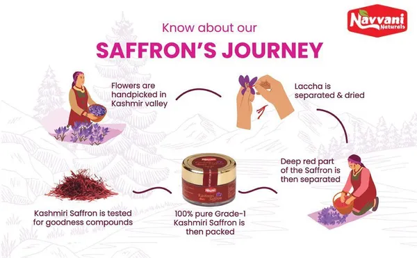 Pure_Original_Kashmiri_Saffron_And_Kesar_And_Kumkuma_Kashmiri_Keshar_Saffron_Pack_Of_2