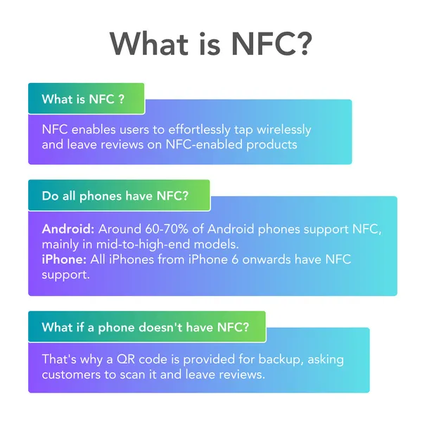 NFC_Google_Review_Card_|_Life_time_|_Editable_anytime