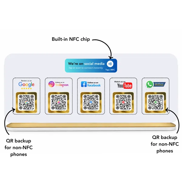 Elite_Kit_-_5_In_One_Standee,_NFC_5-1_Card,_NFC_Google_Card,_NFC_Google_Card,_NFC_Instagram_Card,__NFC_Digital_Card,__NFC_Digital_Business,_Google_and_Instagram_Keychains