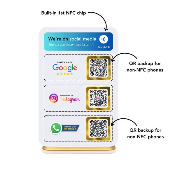 NFC_3-in-1_Vertical_Standee_for_Google_Reviews,_Instagram_&_WhatsApp_|_Life_time_|_Editable_anytime_|_(3_Items)